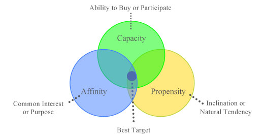 Buy Participate